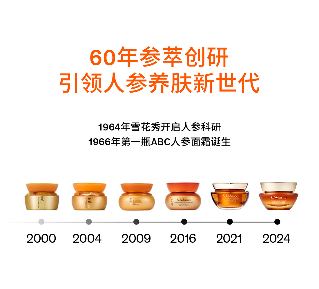 第六代 尊龙凯时(中国)人生就是搏人参霜